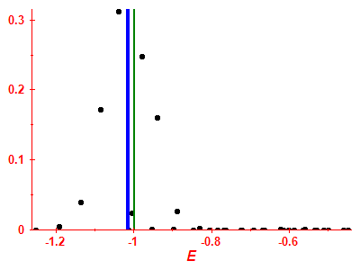 Strength function